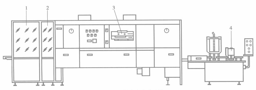 口服液灌裝生產(chǎn)聯(lián)動(dòng)線